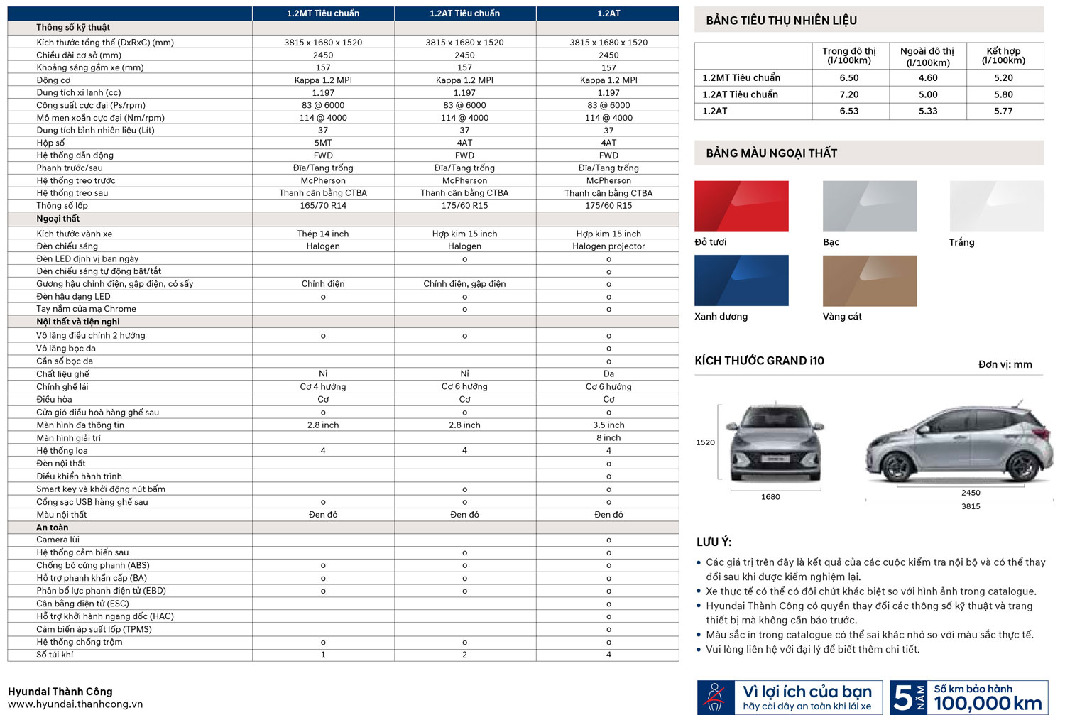 Thông số kỹ thuật Hyundai Grand I10
