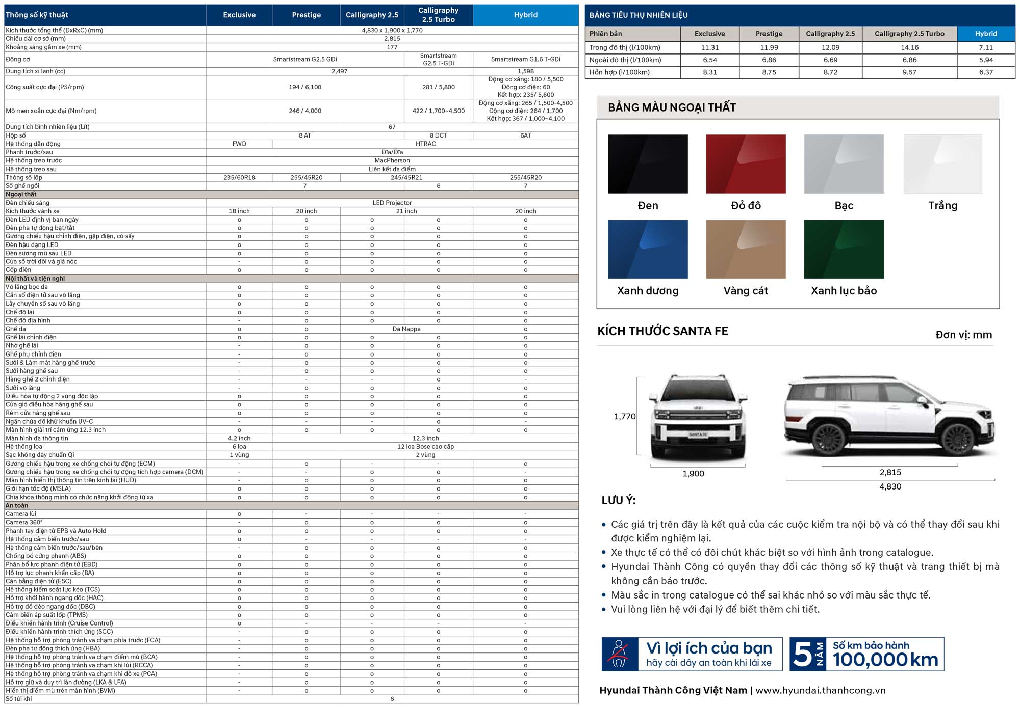 Thông số kỹ thuật - Catalogue Hyundai Santafe