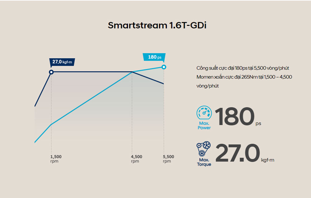 Động cơ Turbo 1.6