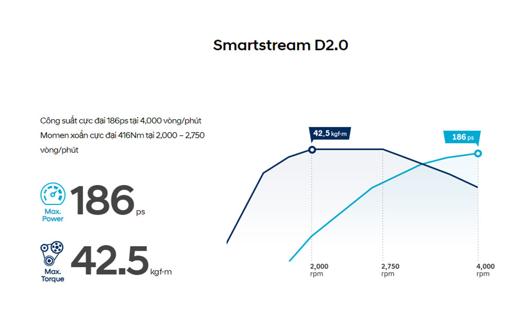 Động cơ dầu 2.0