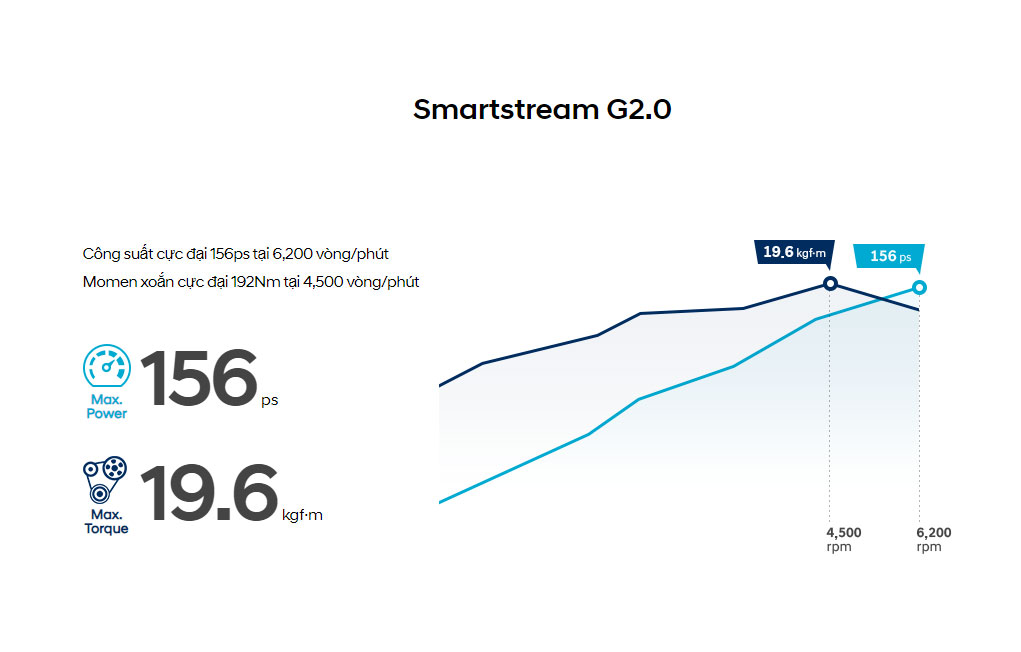 Động cơ xăng 2.0