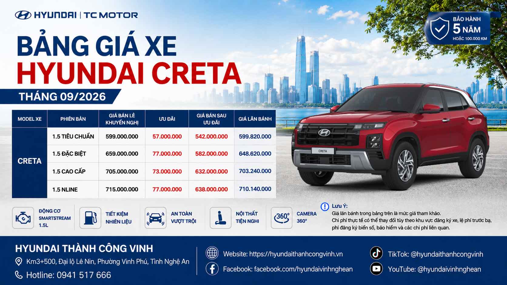 Bảng Giá Hyundai Creta Tháng 09/2026